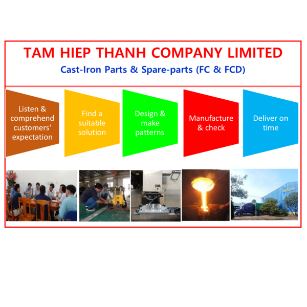 TAM HIEP THANH - COMPANY PROFILE