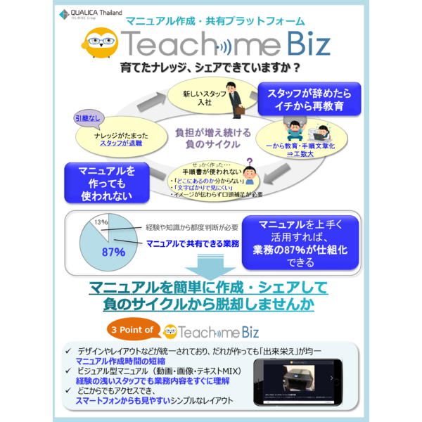 TeachmeBiz_Leaflet