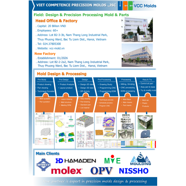 Profile VCC Molds