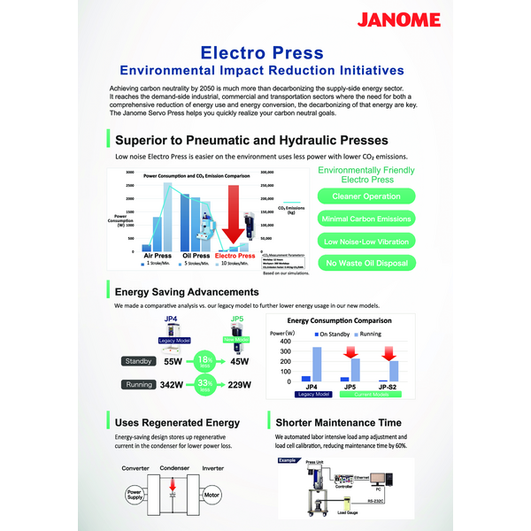 Janome servo press