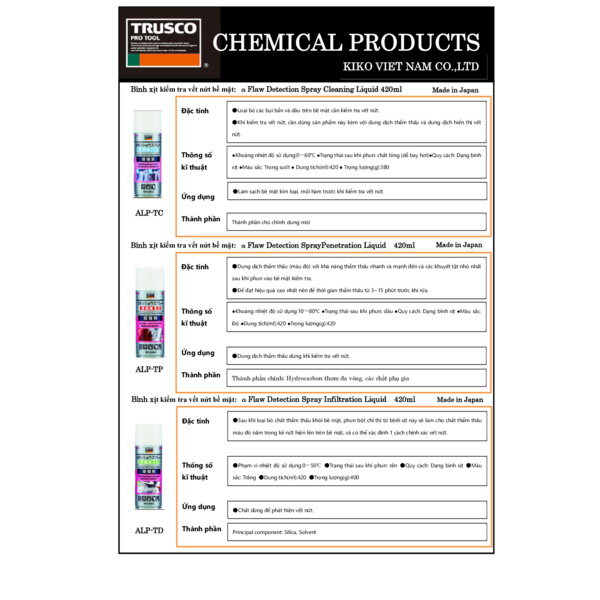 Alpha Flaw Detection Spray catalog