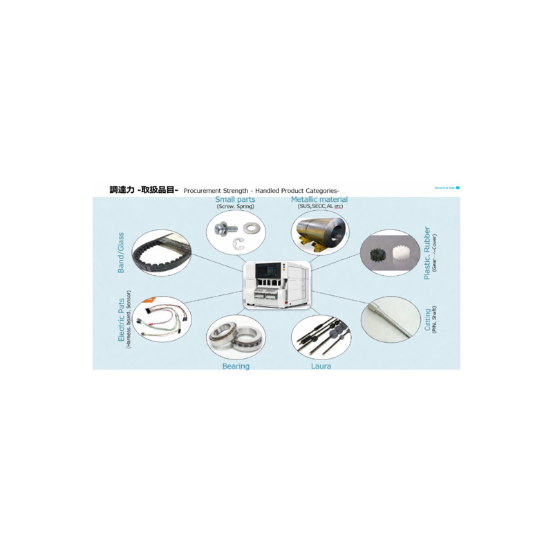 Sản xuất OEM, tìm nguồn cung ứng linh kiện, lắp ráp tại Việt Nam: Dịch vụ trọn gói