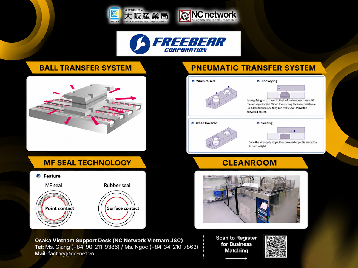 Freebear Corporation – 産業用多方向搬送ボールトランスファーソリューション専門の日本企業