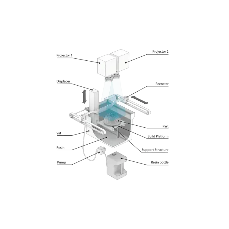 3D Printer - PSLA 270
