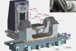 Gia công phay CNC 5 trục là gì?
