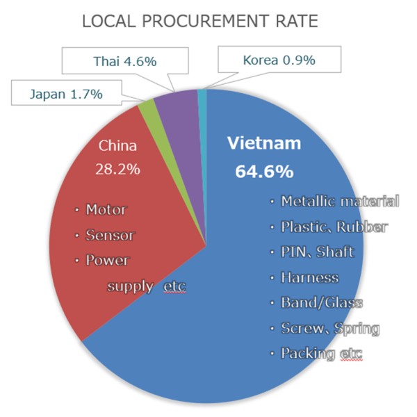 Certificate of Origin Issuance Available｜Machinery OEM Production in Vietnam