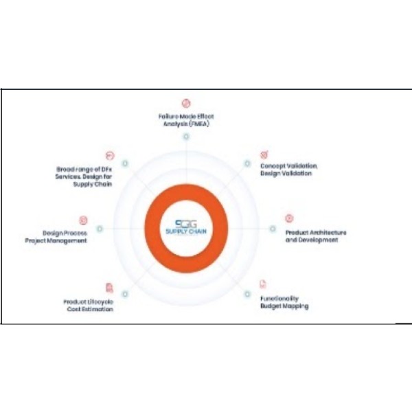 Consulting, production management, and quality management supervision