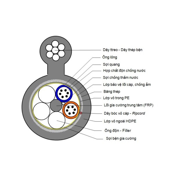 Metallic-Non-metallic Optical Fiber Cable