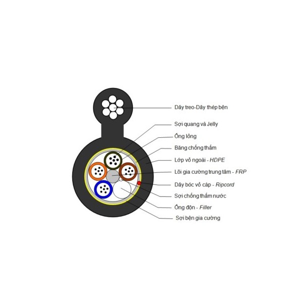Cáp quang treo kim loại – phi kim loại