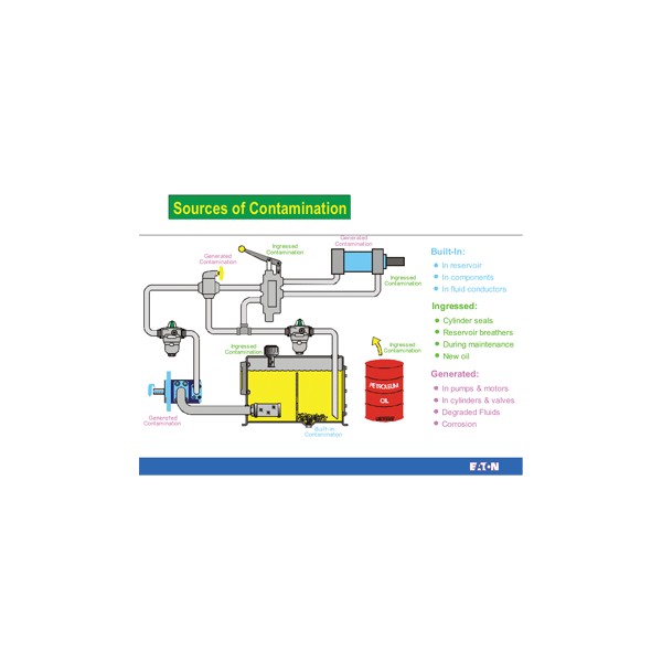 Hydraulic oil