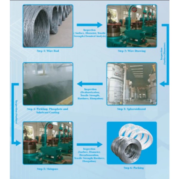 STEEL PRODUCTION LINE