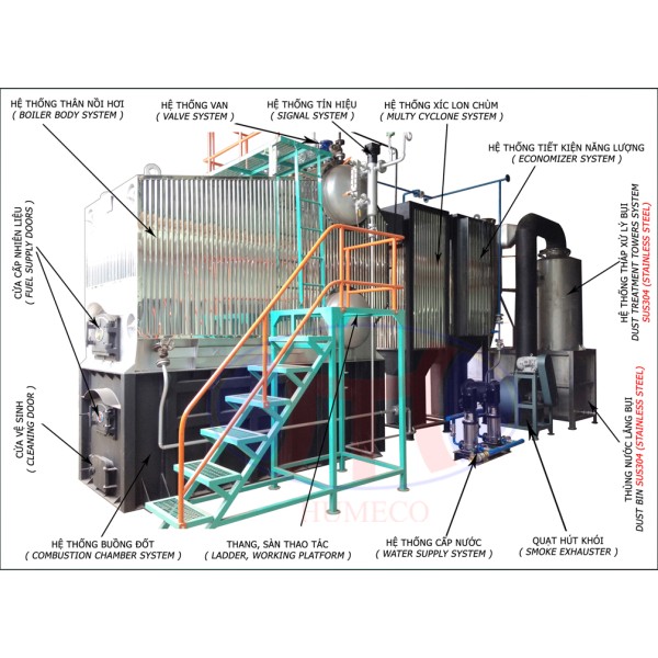 HBN Boiler
