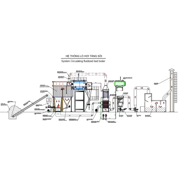 Clean rice drying line with a gas furnace