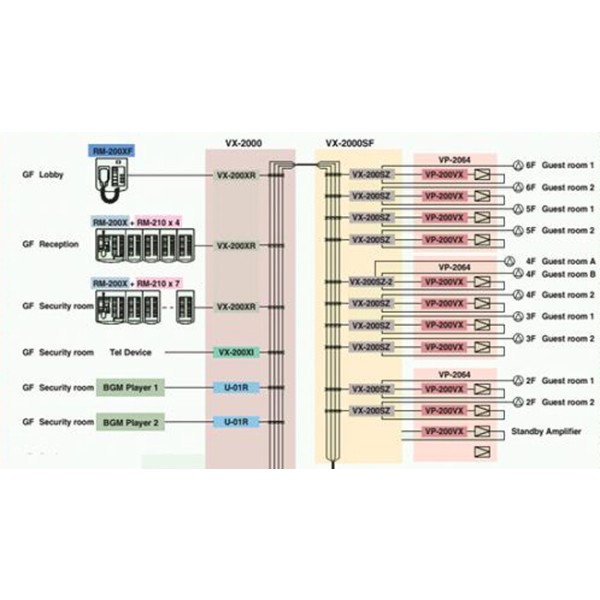 VX-2000 Notification Sound System