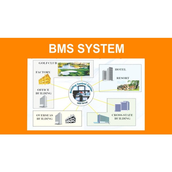 IP Telecom System