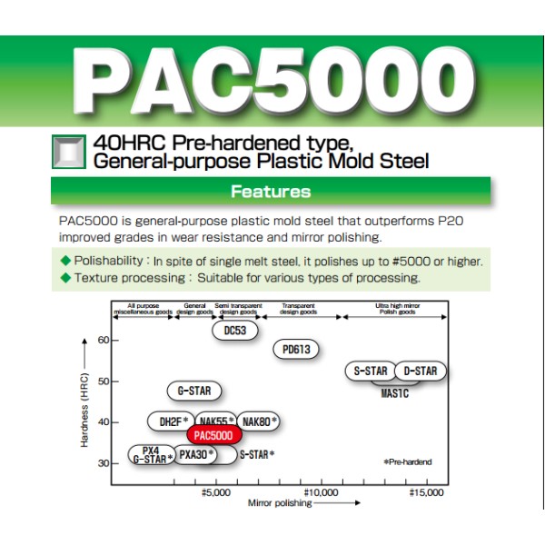 PAC5000