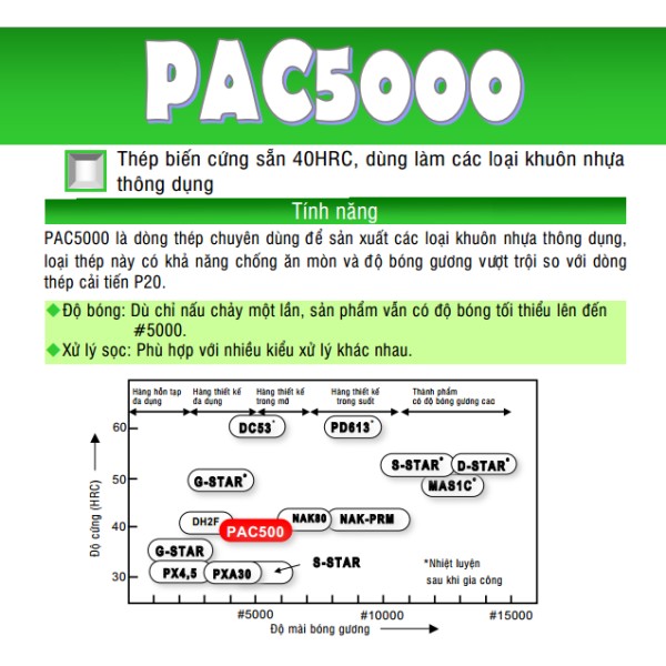 PAC5000