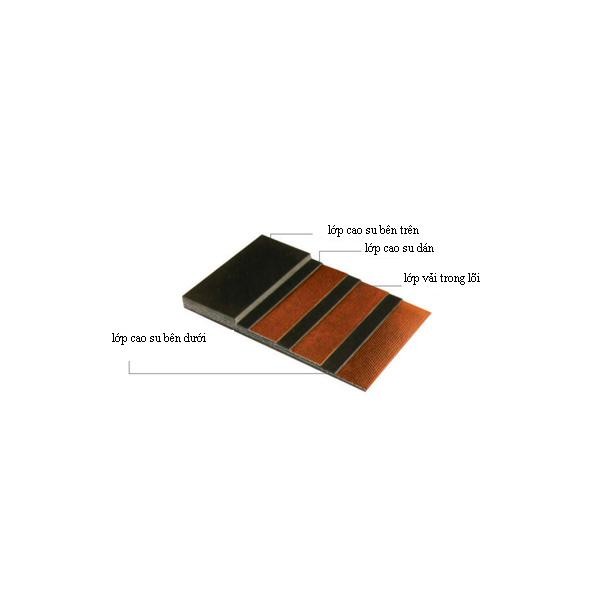 Canvas Conveyor