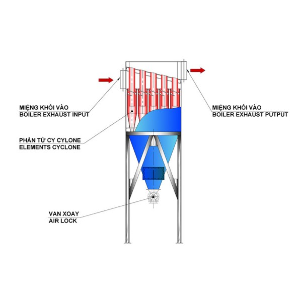 Hệ Thống Xử Lý Khí Thải