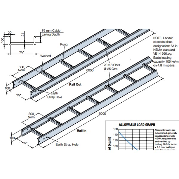 Cable Ladder