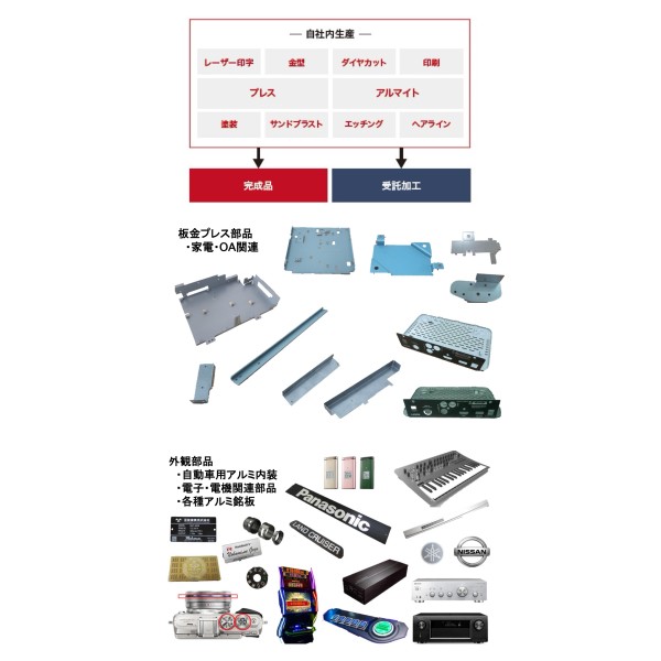 Shinei Corona Vietnam_Product Overview