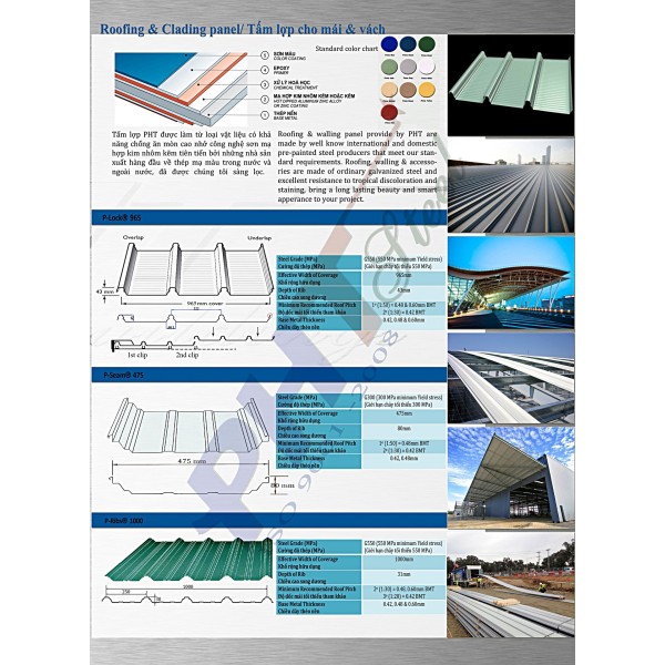 All types of roofing sheets