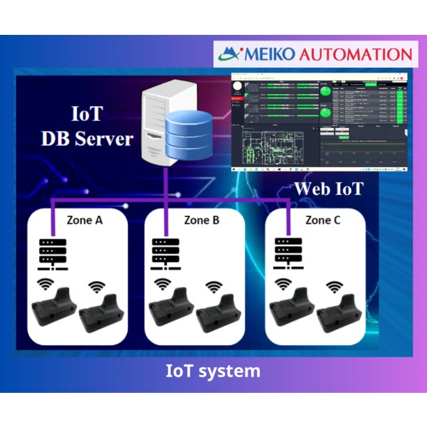 Smart monitoring system, fire/explosion prevention and protection (IoT system)