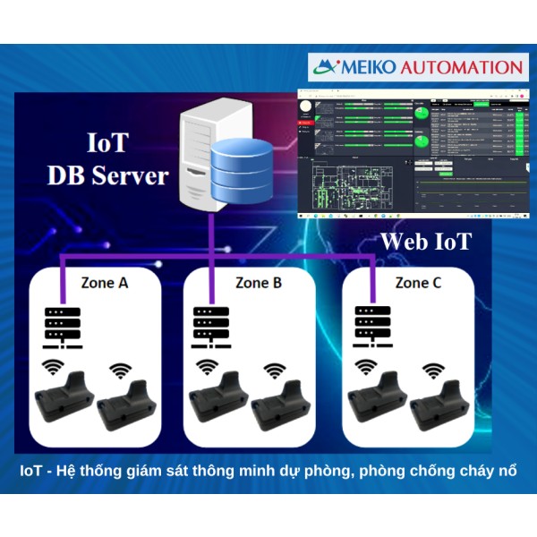 IoT system - Hệ thống giám sát thông minh dự phòng phòng chống cháy nổ