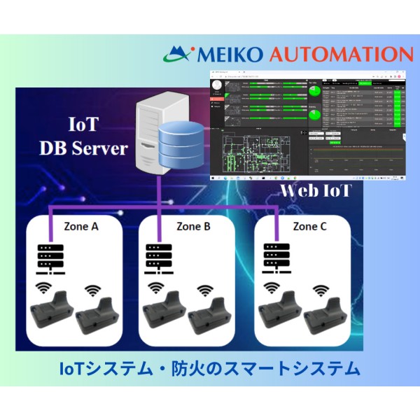 IoT System・Fire Prevention Smart System