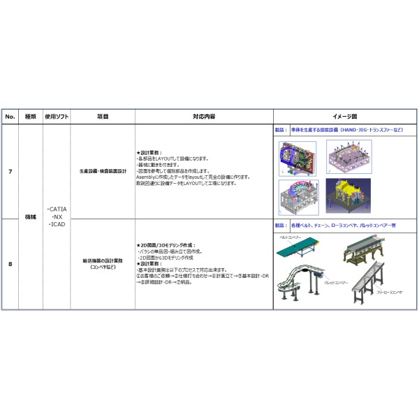 Manufacturing equipment and conveyor design outsourcing (CATIA, NX, ICAD support)