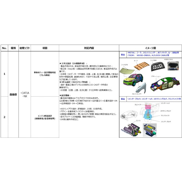 Automotive Design Outsourcing (Body/Engine / CATIA・NX Supported)