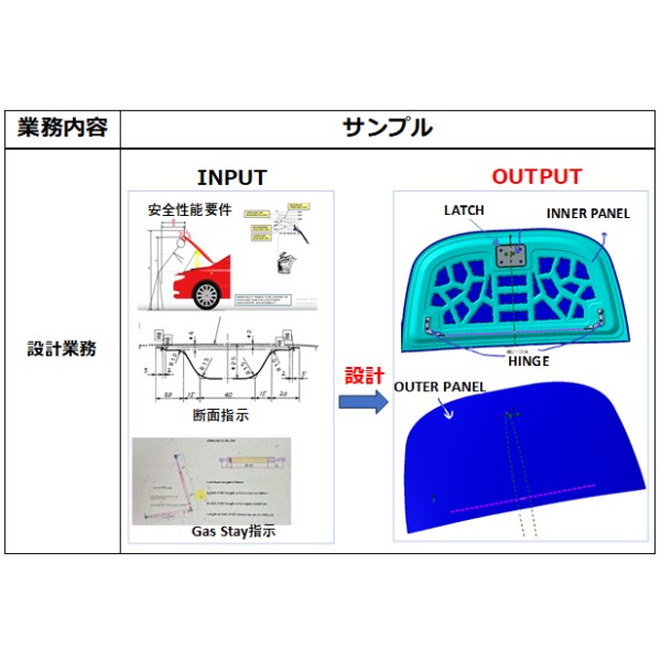 Hood structural design based on safety requirements and 3D data creation services