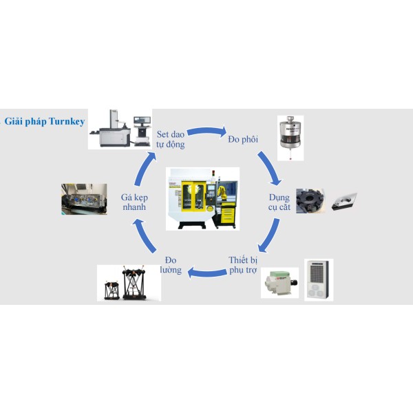 Giải pháp turnkey cho máy gia công