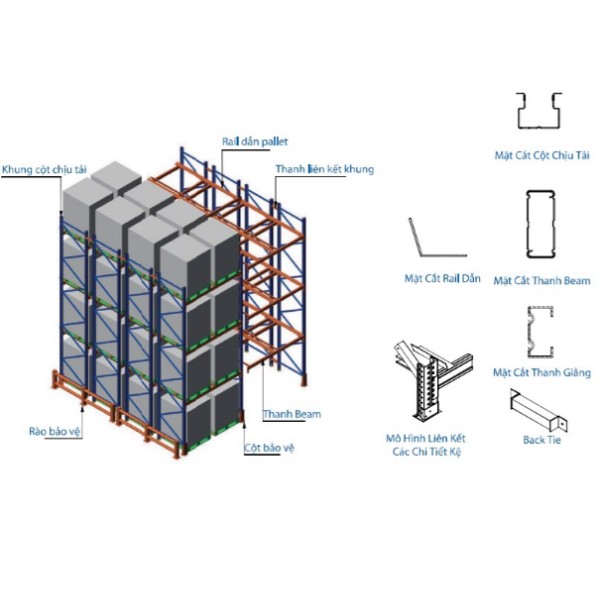 Double deep shelving