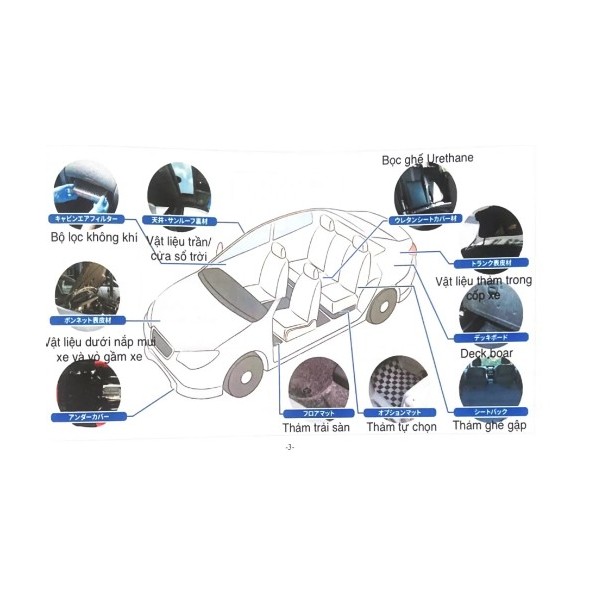 Car mats