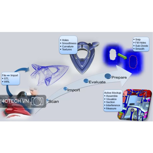 Design with NX software