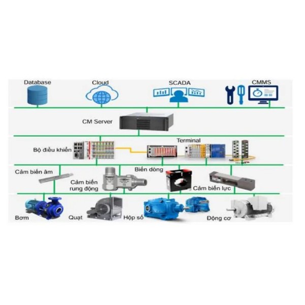 CÔNG TY TRÁCH NHIỆM HỮU HẠN KỸ THUẬT TỰ ĐỘNG HÀN MỸ VIỆT