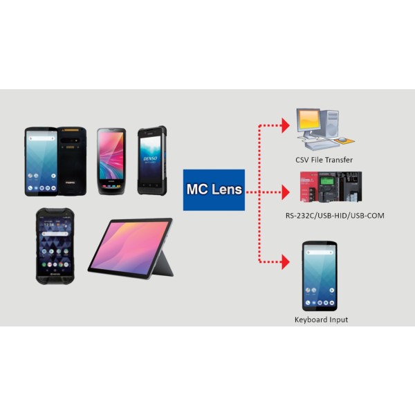 MC Lens - Ứng dụng nhận dạng ký tự (OCR) và mã vạch từ Mars Tohken