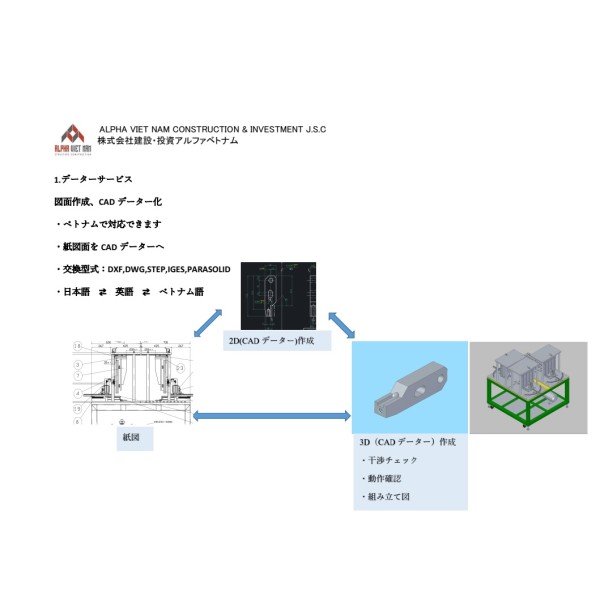 Thiết kế bản vẽ, số hóa dữ liệu CAD