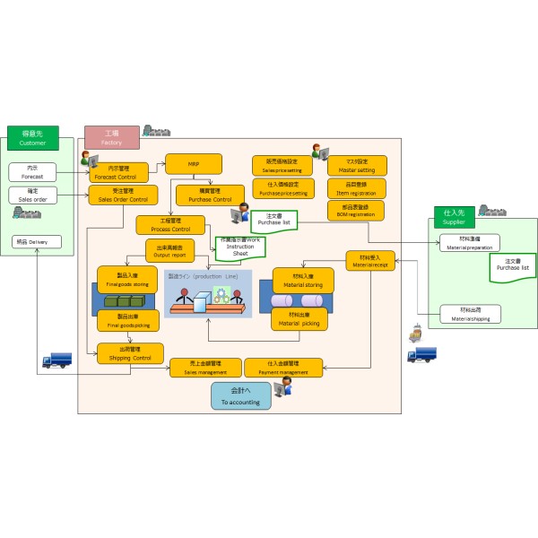Production Control System　ATOMS QUBE