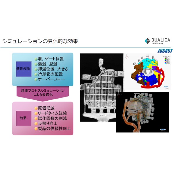 鋳造シミュレーションシステム　JSCAST