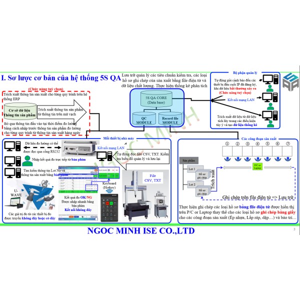 5S QA system